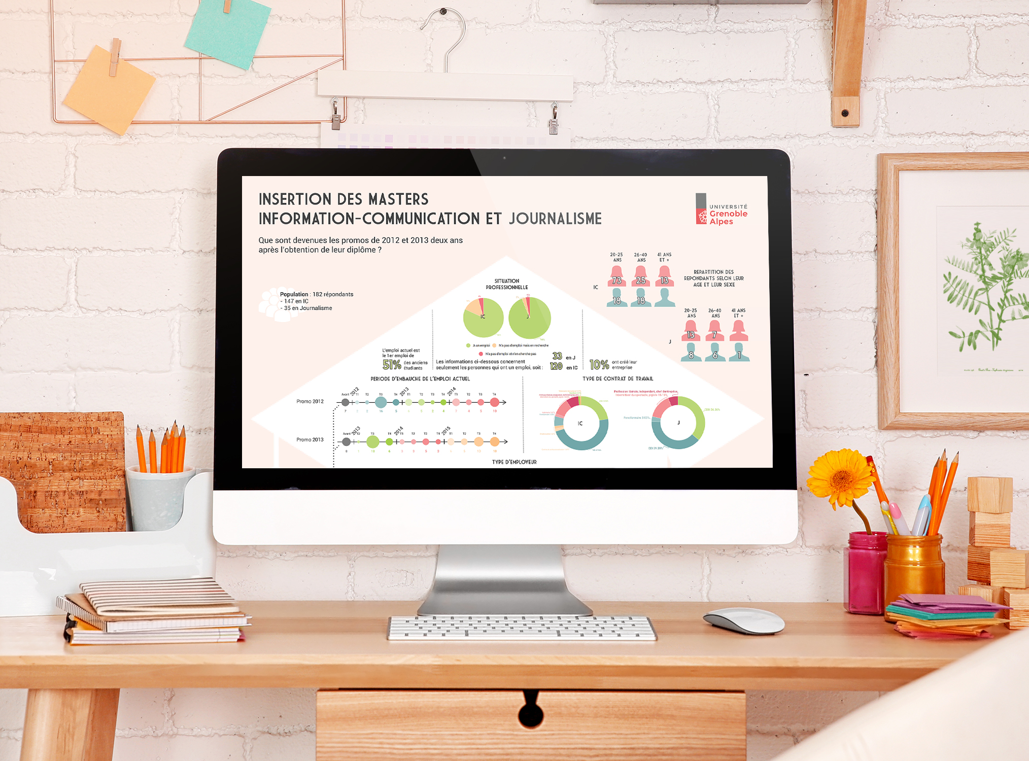 Em inspiration mockup Infographie